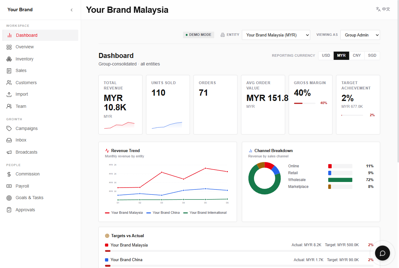 Role-scoped dashboard — period and currency switch screen recording